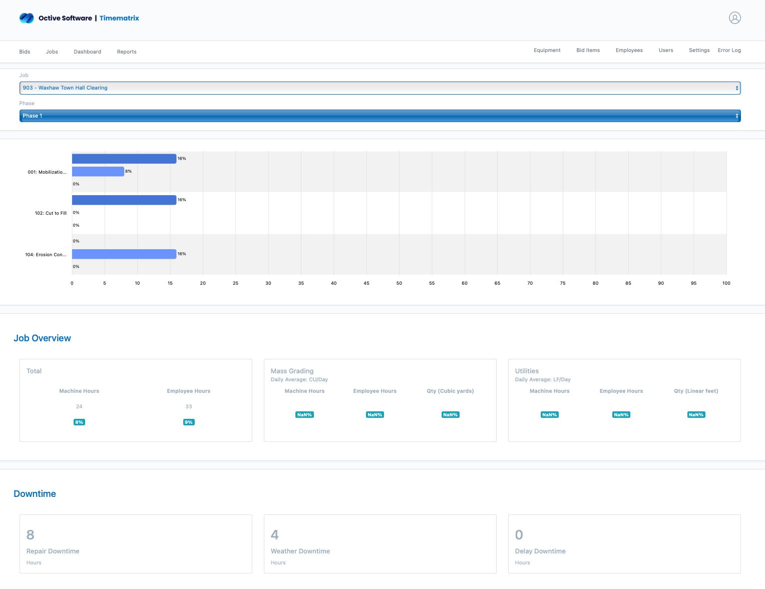 TimeMatrix Job Progress Dashboard