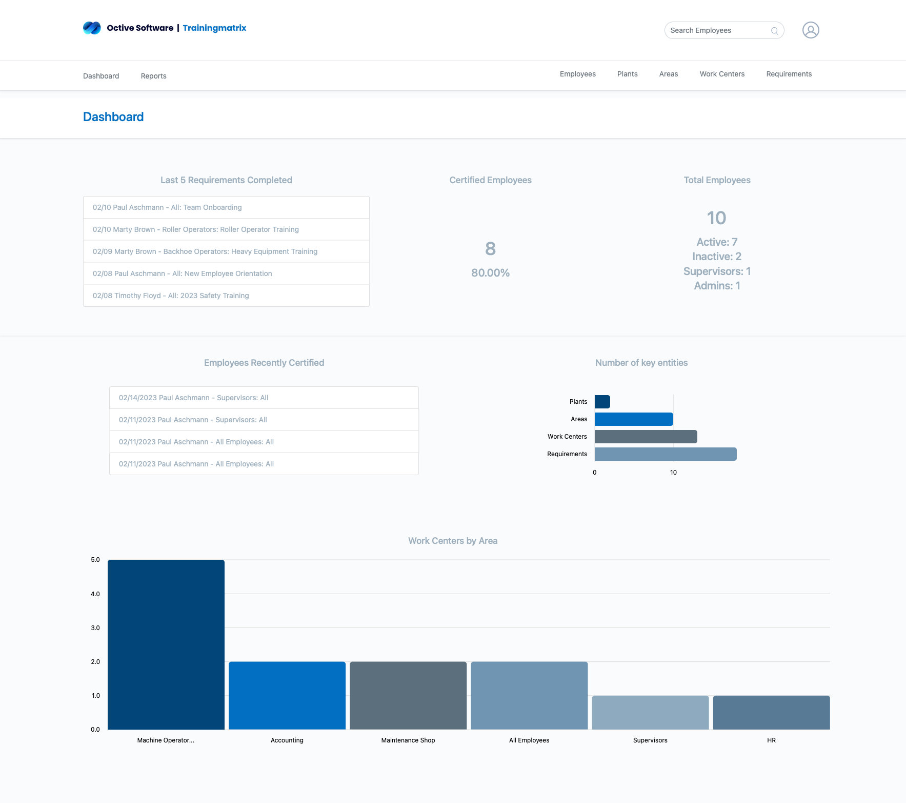 TrainingMatrix Dashboard